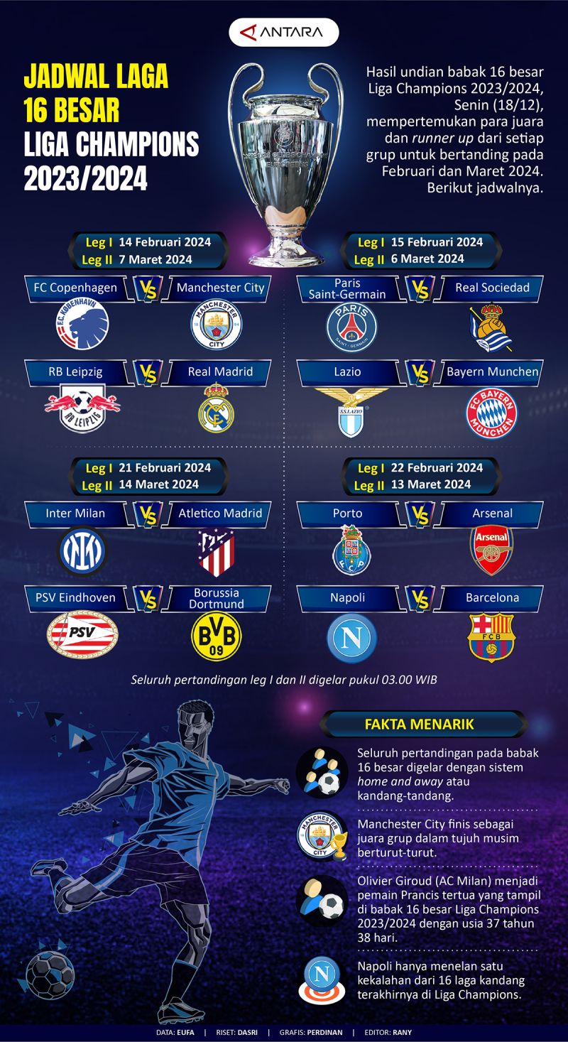 Jadwal babak 16 besar Liga Champions 2023/2024