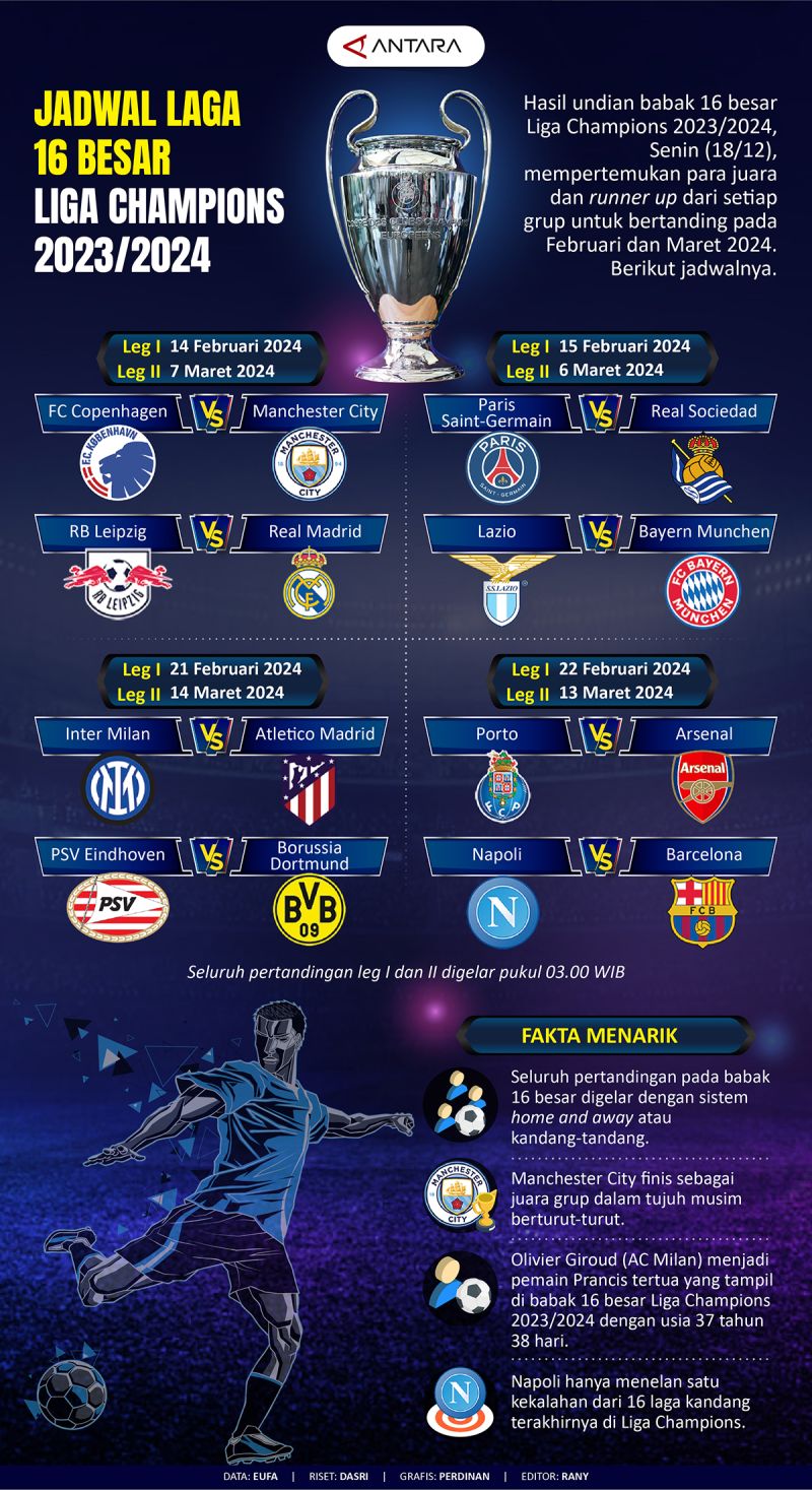 Jadwal babak 16 besar Liga Champions 2023/2024 Infografik ANTARA News