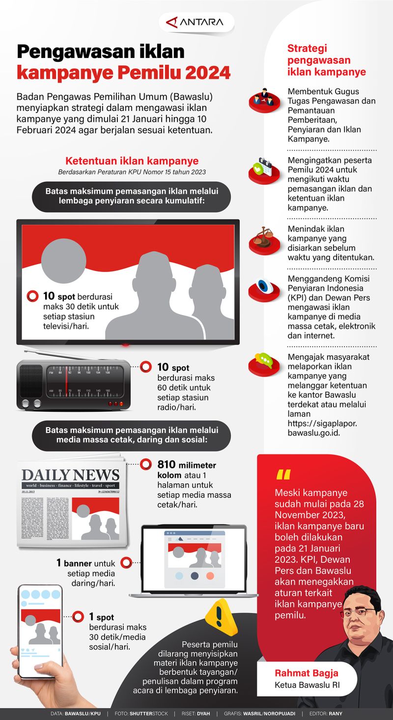 Pengawasan Iklan Kampanye Pemilu 2024 - Infografik ANTARA News