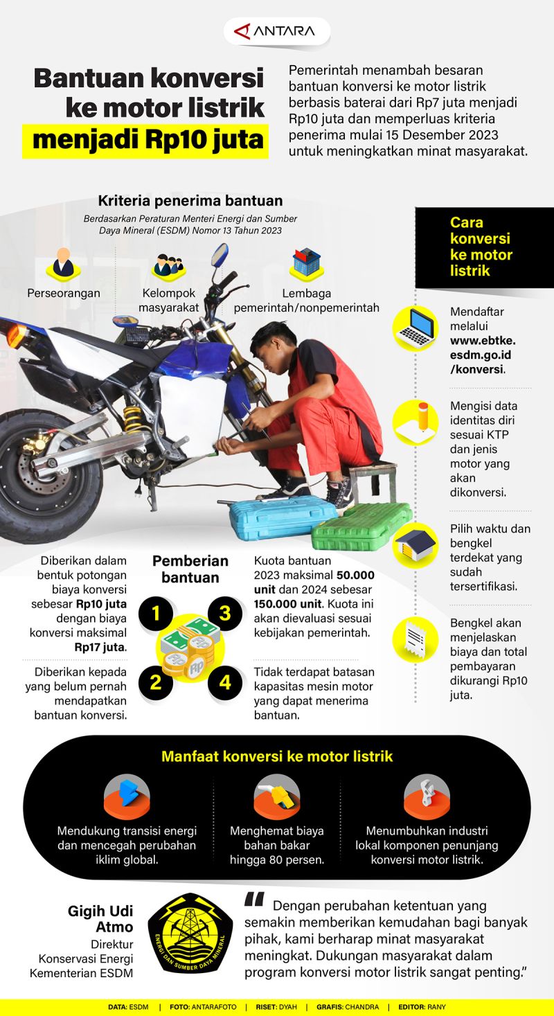 Bantuan Konversi Ke Motor Listrik Menjadi Rp10 Juta - Infografik ANTARA ...