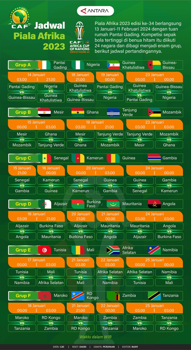 Jadwal Piala Afrika 2023 Infografik ANTARA News