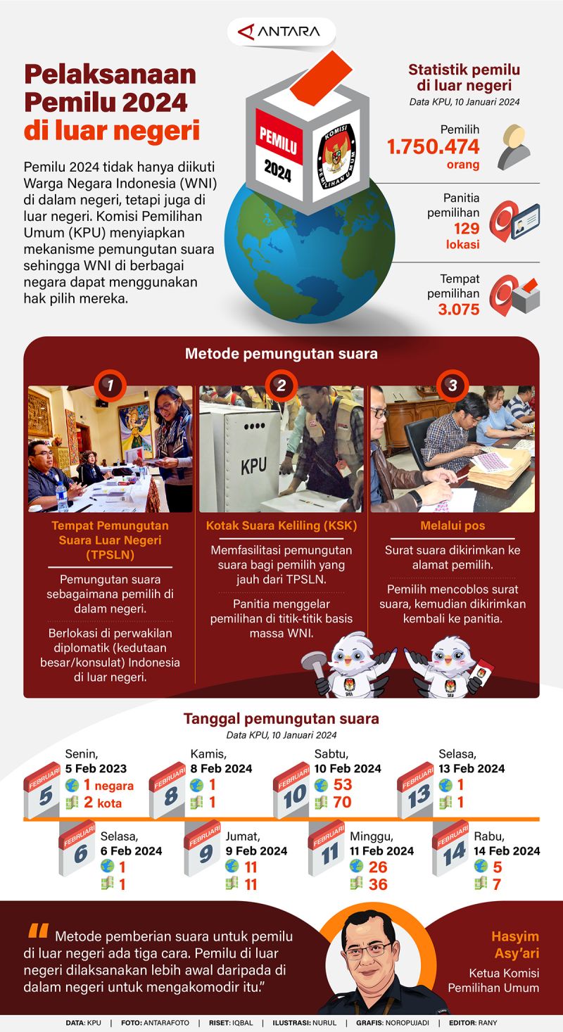 Pelaksanaan Pemilu 2024 di luar negeri 2024 Infografik ANTARA News
