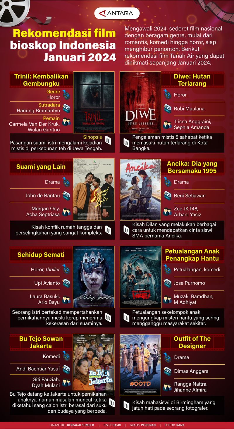 Rekomendasi Film Bioskop Indonesia Januari 2024 - Infografik ANTARA News