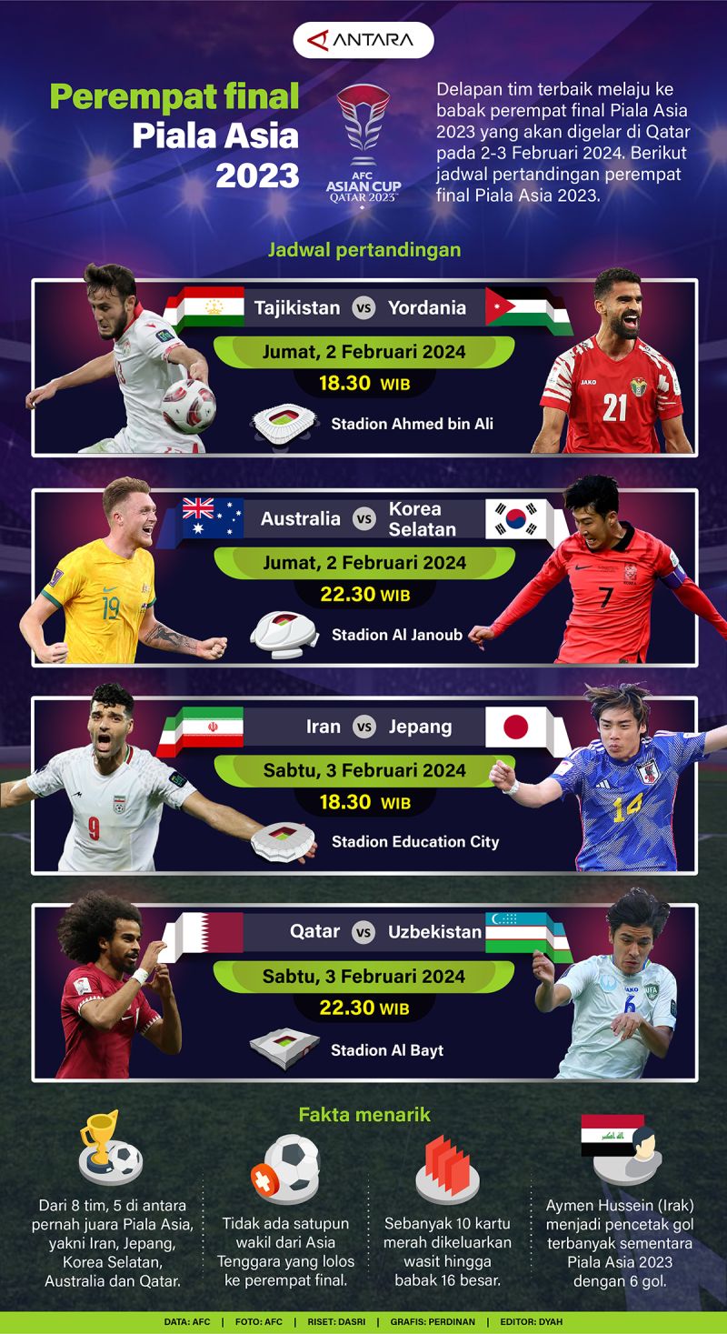 Perempat Final Piala Asia 2023 - Infografik ANTARA News