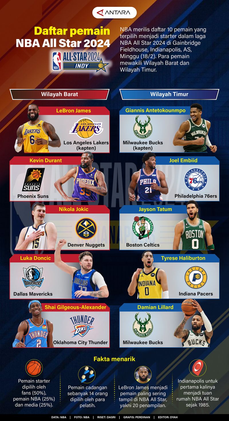 Daftar pemain NBA All Star 2024 Infografik ANTARA News