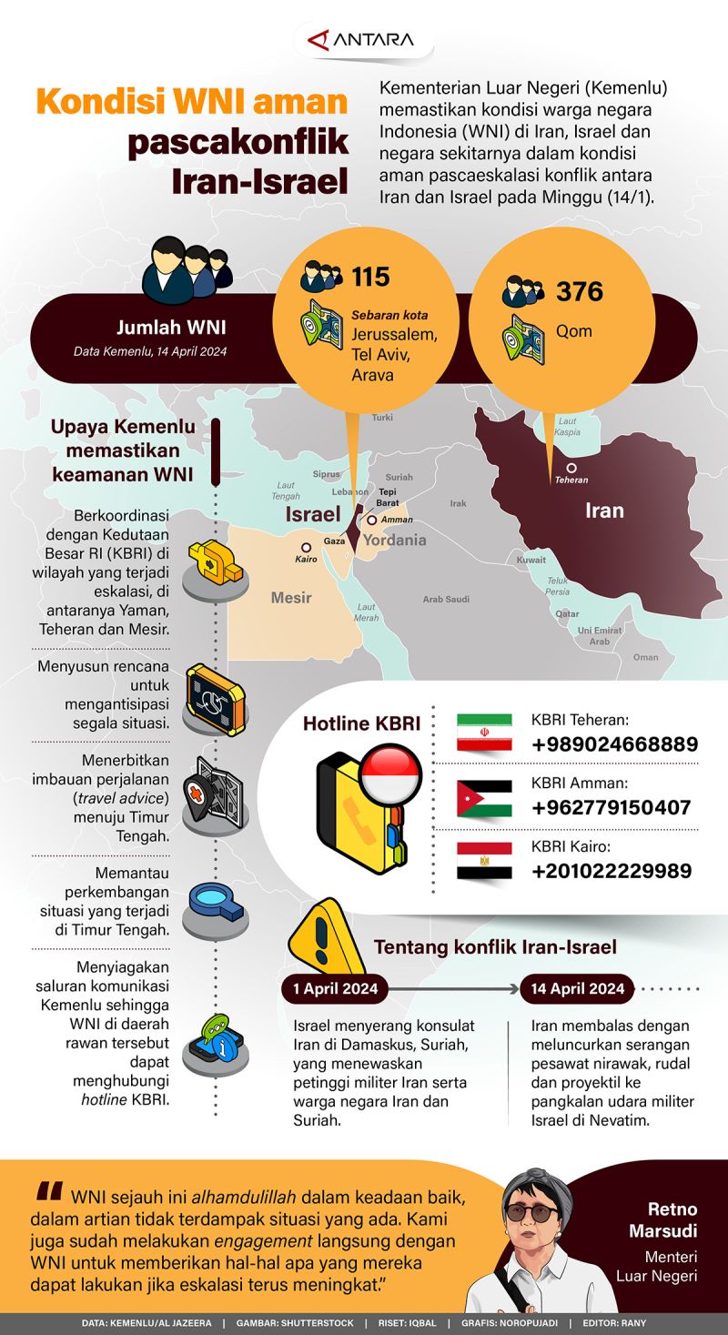 Kondisi WNI Aman Pascakonflik Iran-Israel - Infografik ANTARA News