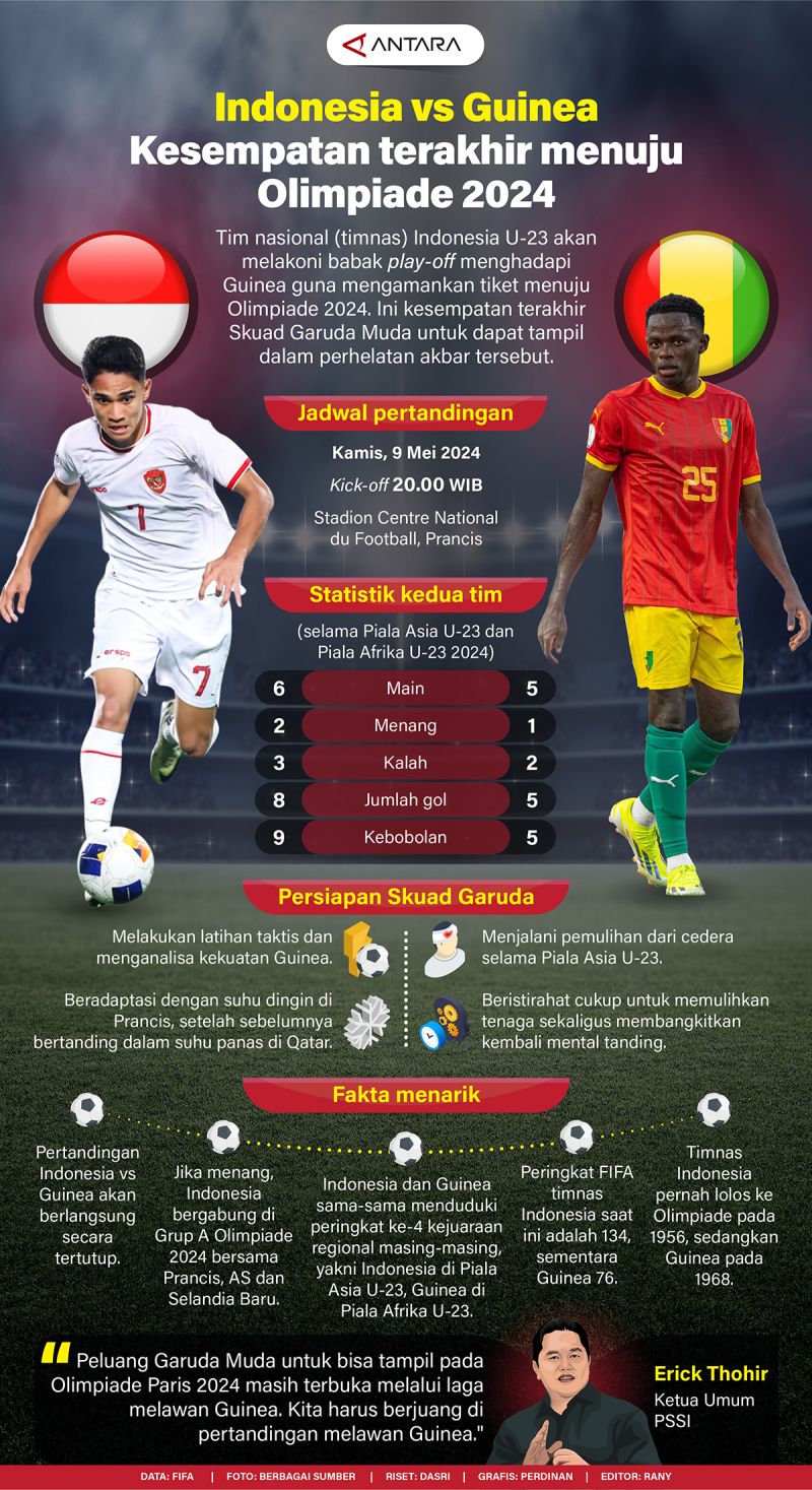 Indonesia Vs Guinea Kesempatan Terakhir Menuju Olimpiade 2024 Indonesia Vs Guinea Kesempatan Terakhir Menuju Olimpiade 2024