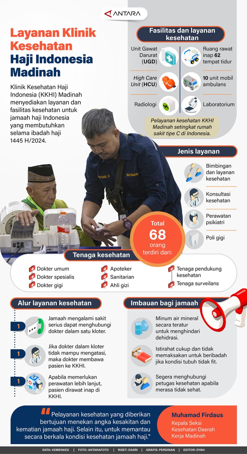 Layanan Klinik Kesehatan Haji Indonesia Madinah - Infografik ANTARA News