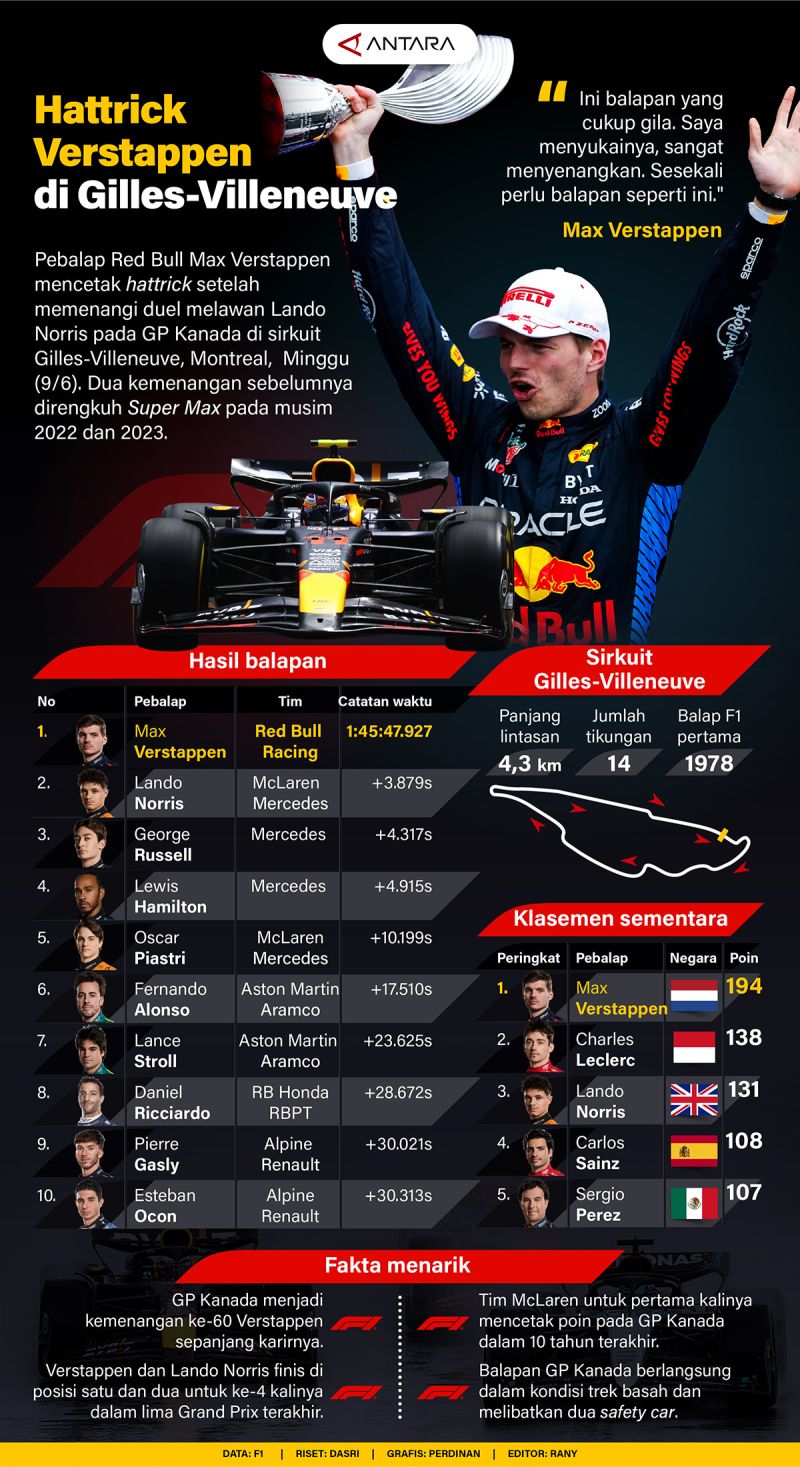 Hattrick Verstappen di Gilles-Villeneuve - Infografik ANTARA News