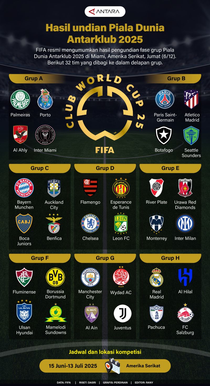 Real Madrid Diuji Tembok Kokoh Paris Saint-Germain dalam Semifinal Piala Dunia Antarklub 2025 yang Bertajuk Final Kepagian.