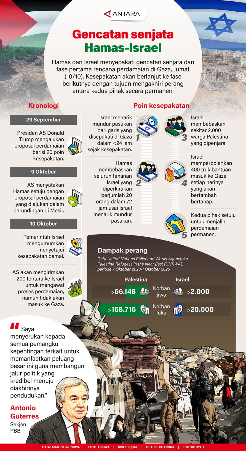 Gencatan senjata Hamas-Israel