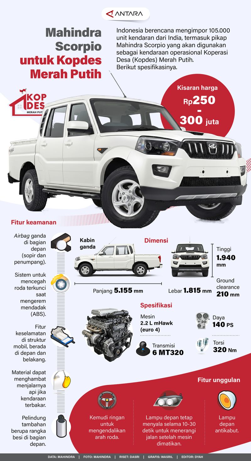 Mahindra Scorpio untuk Kopdes Merah Putih - Infografik ANTARA News