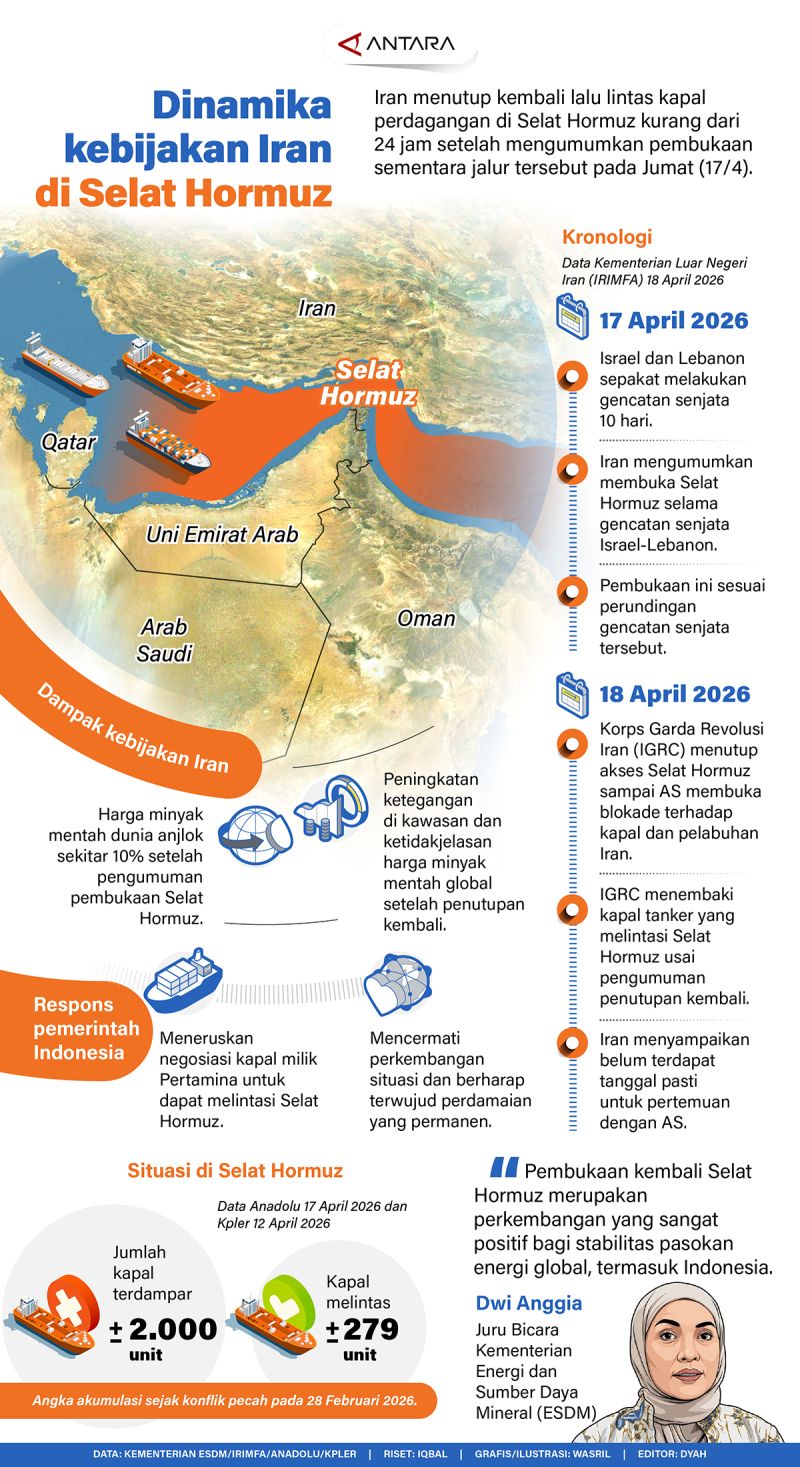 Dinamika kebijakan Iran di Selat Hormuz