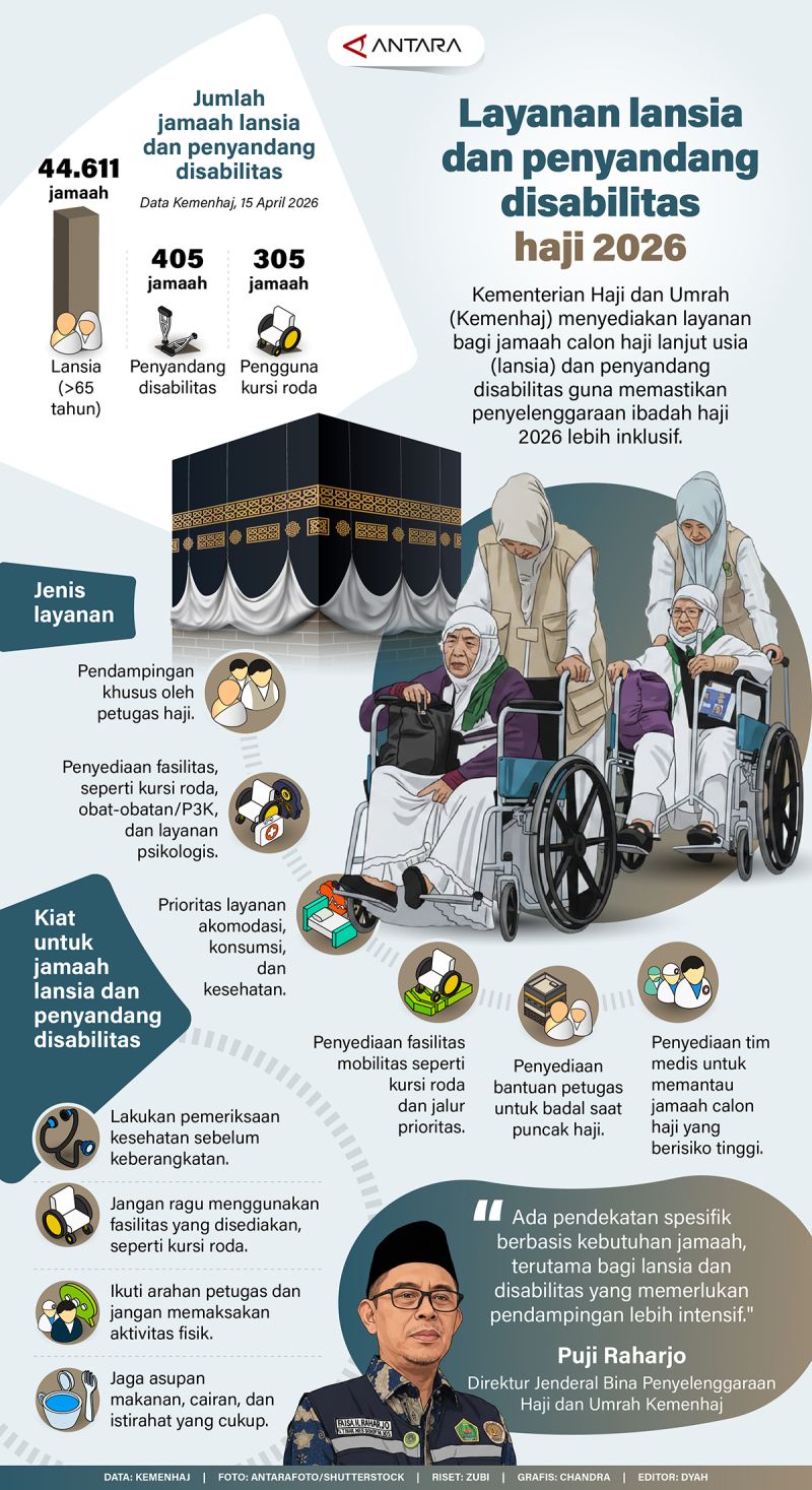 Layanan lansia dan penyandang disabilitas haji 2026