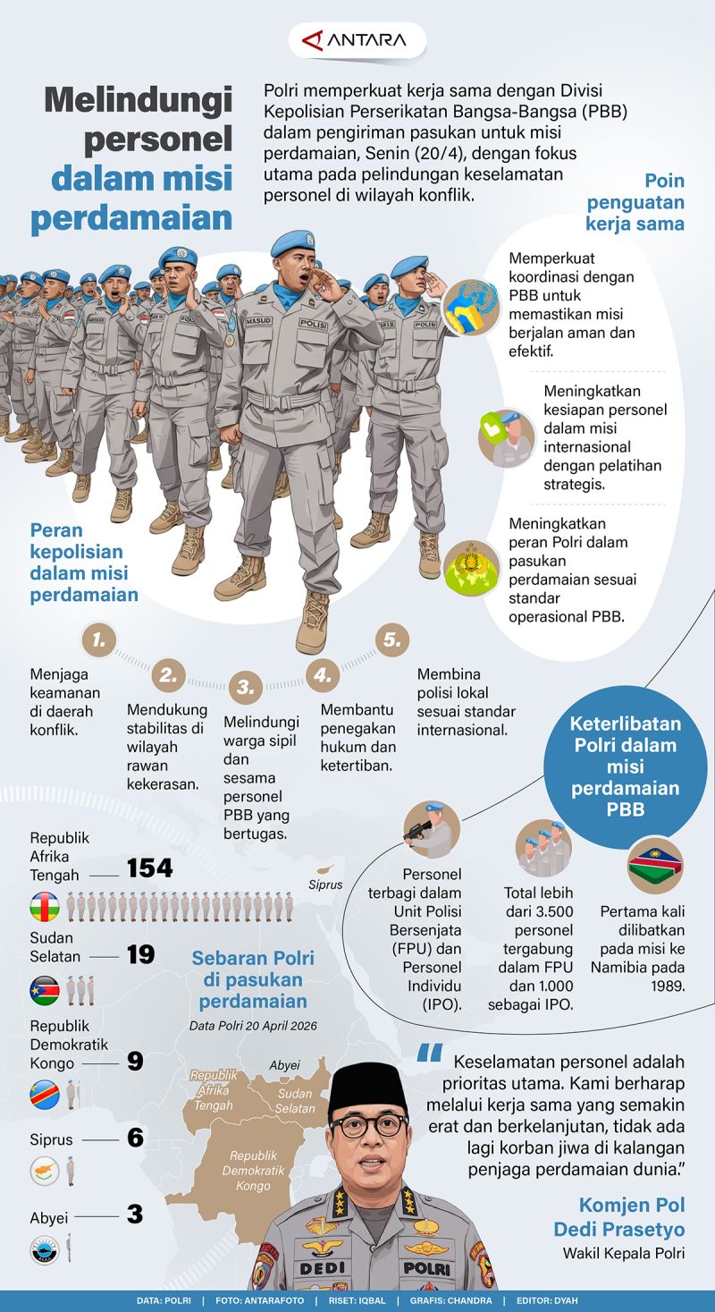 Melindungi personel dalam misi perdamaian