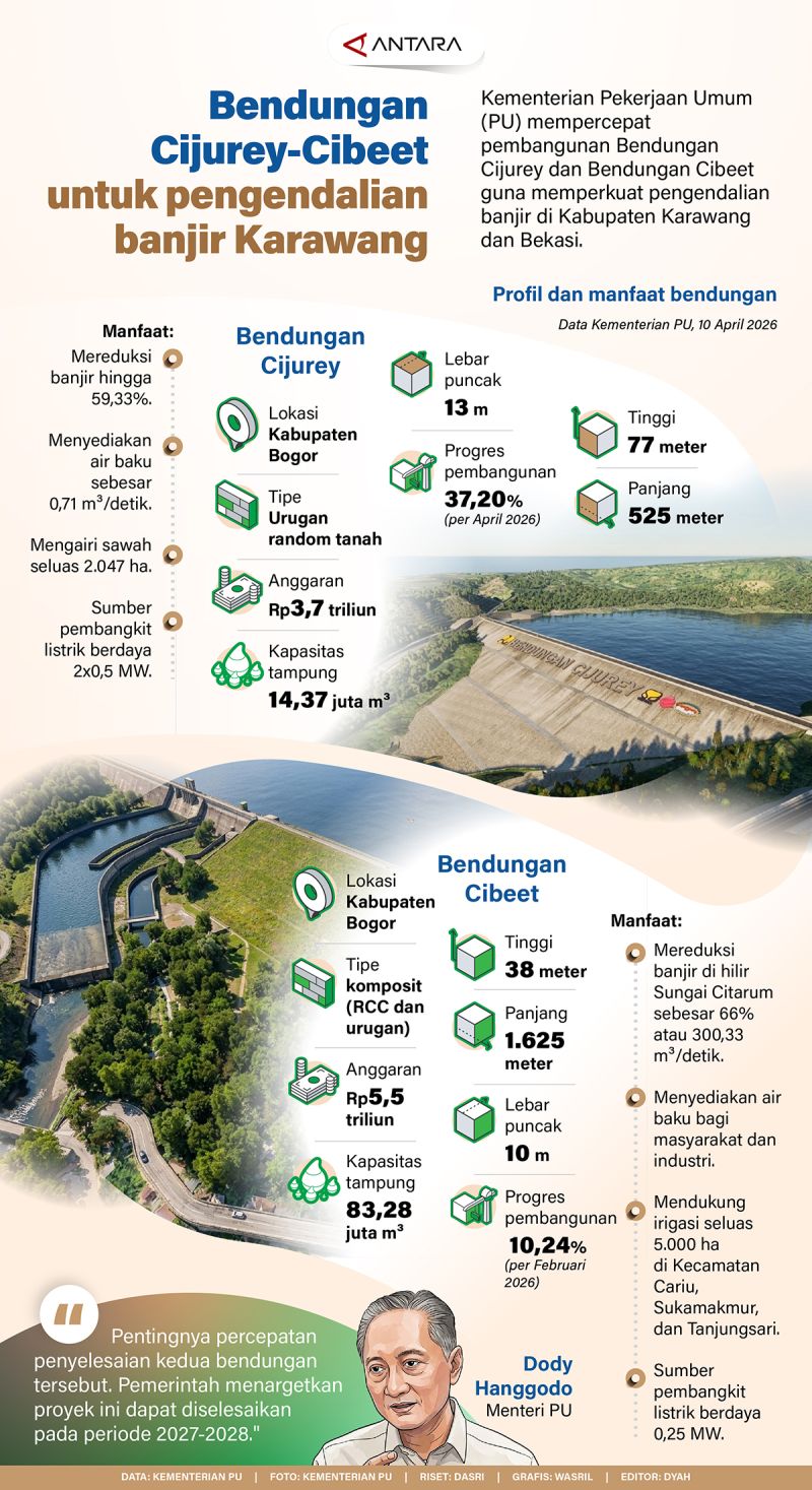 Pembangunan Bendungan Cijurey dan Cibeet Dipercepat untuk Kendalikan Banjir Karawang
