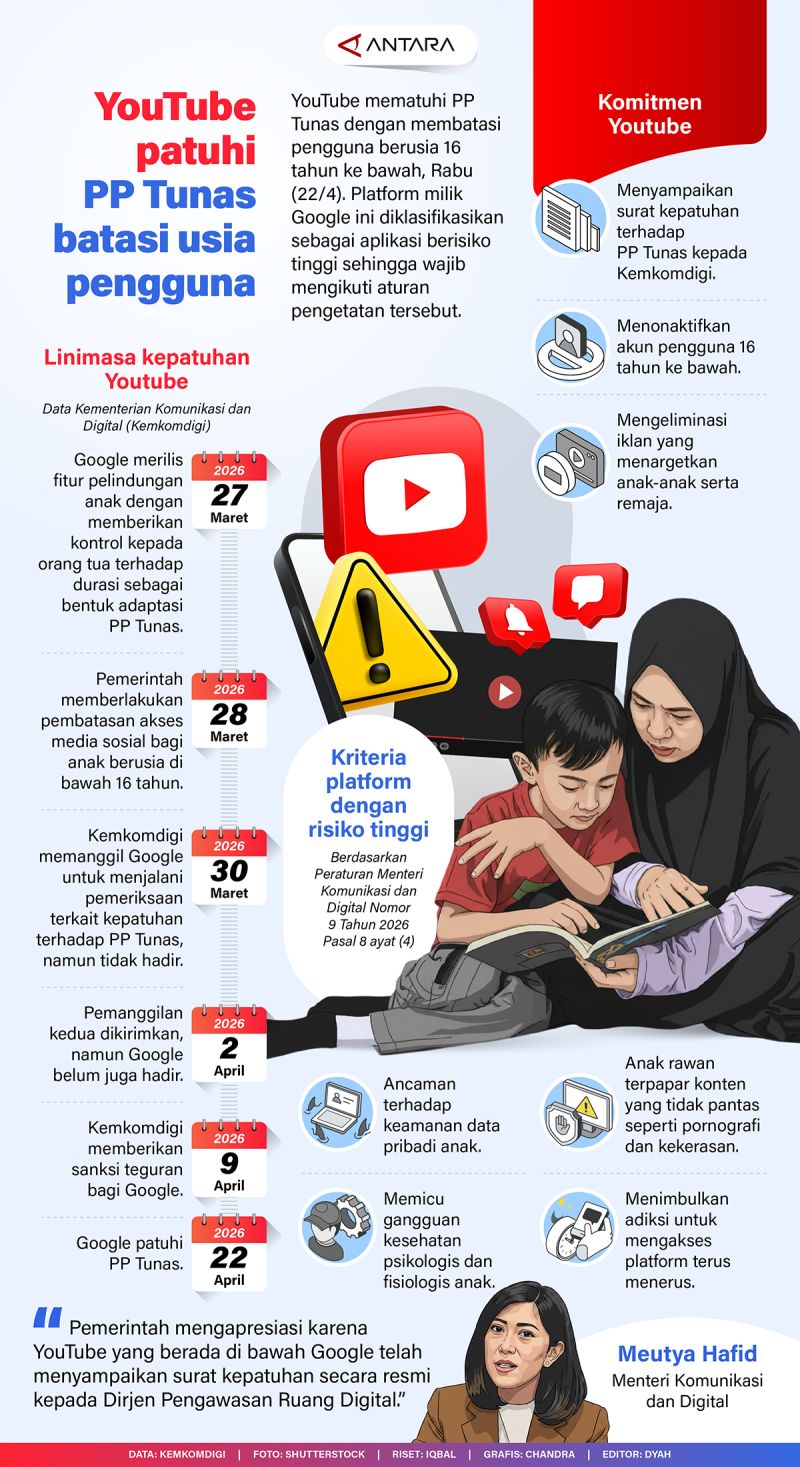 YouTube patuhi PP Tunas batasi usia pengguna