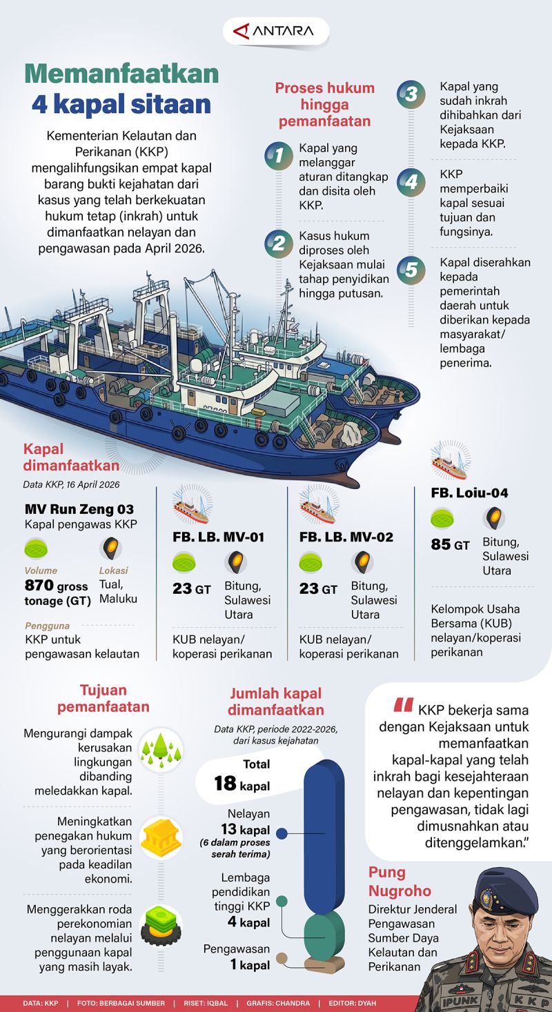 Memanfaatkan 4 kapal sitaan