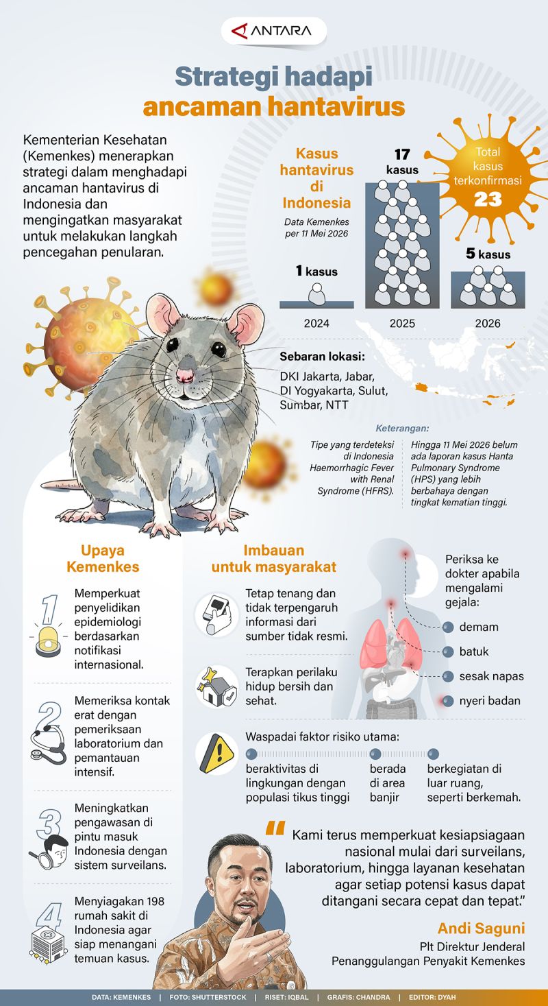 Strategi hadapi ancaman hantavirus