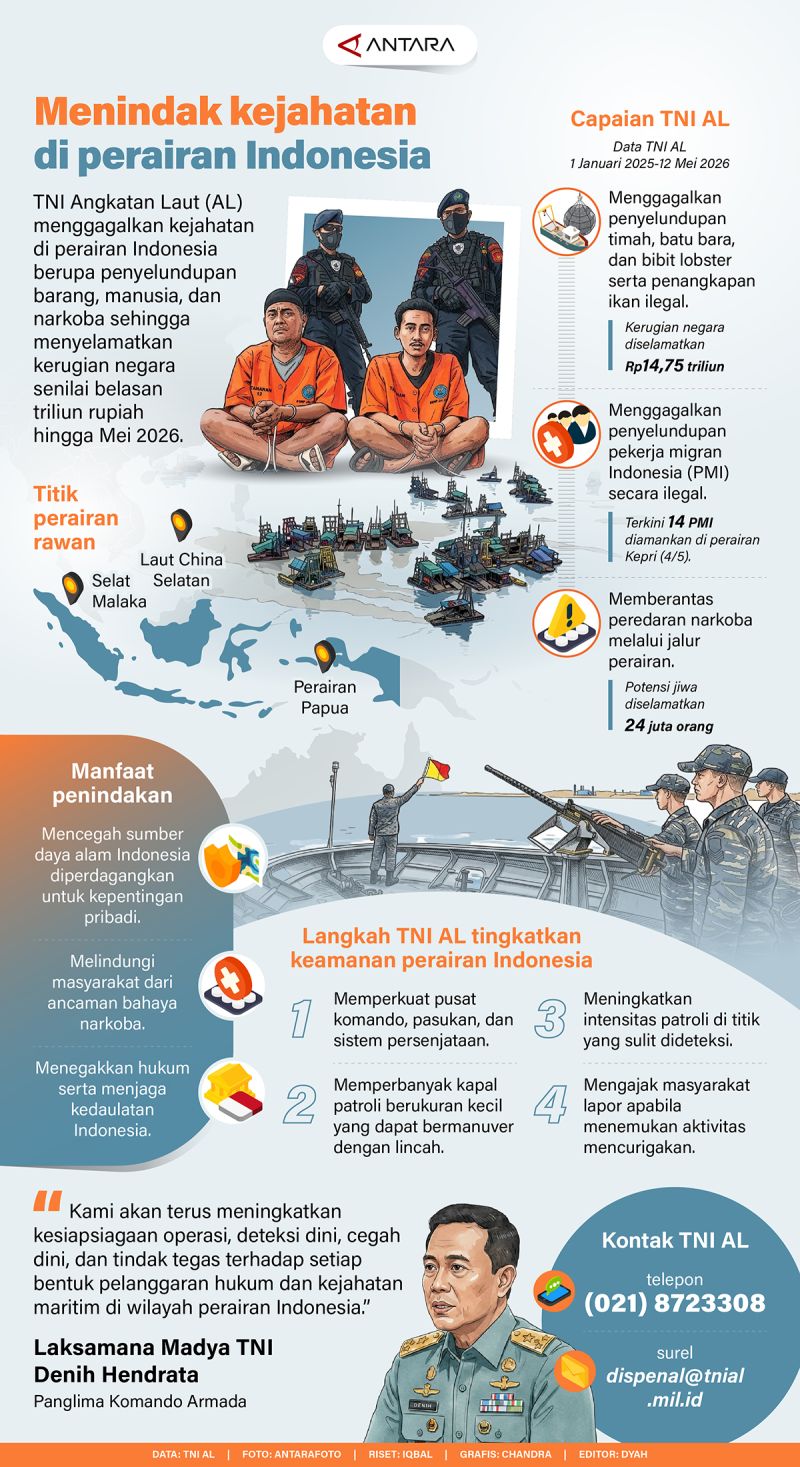 Menindak kejahatan di perairan Indonesia