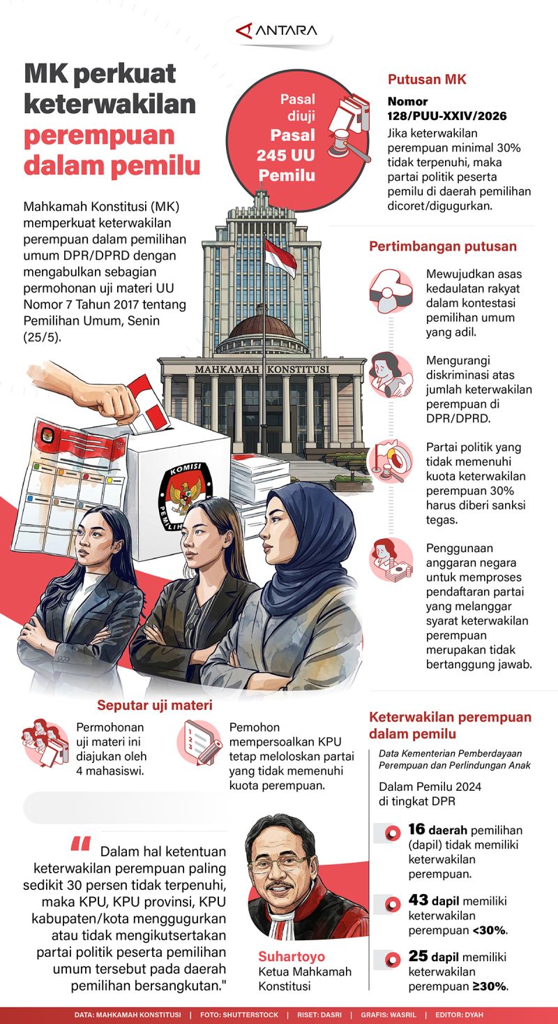 MK perkuat keterwakilan perempuan dalam pemilu