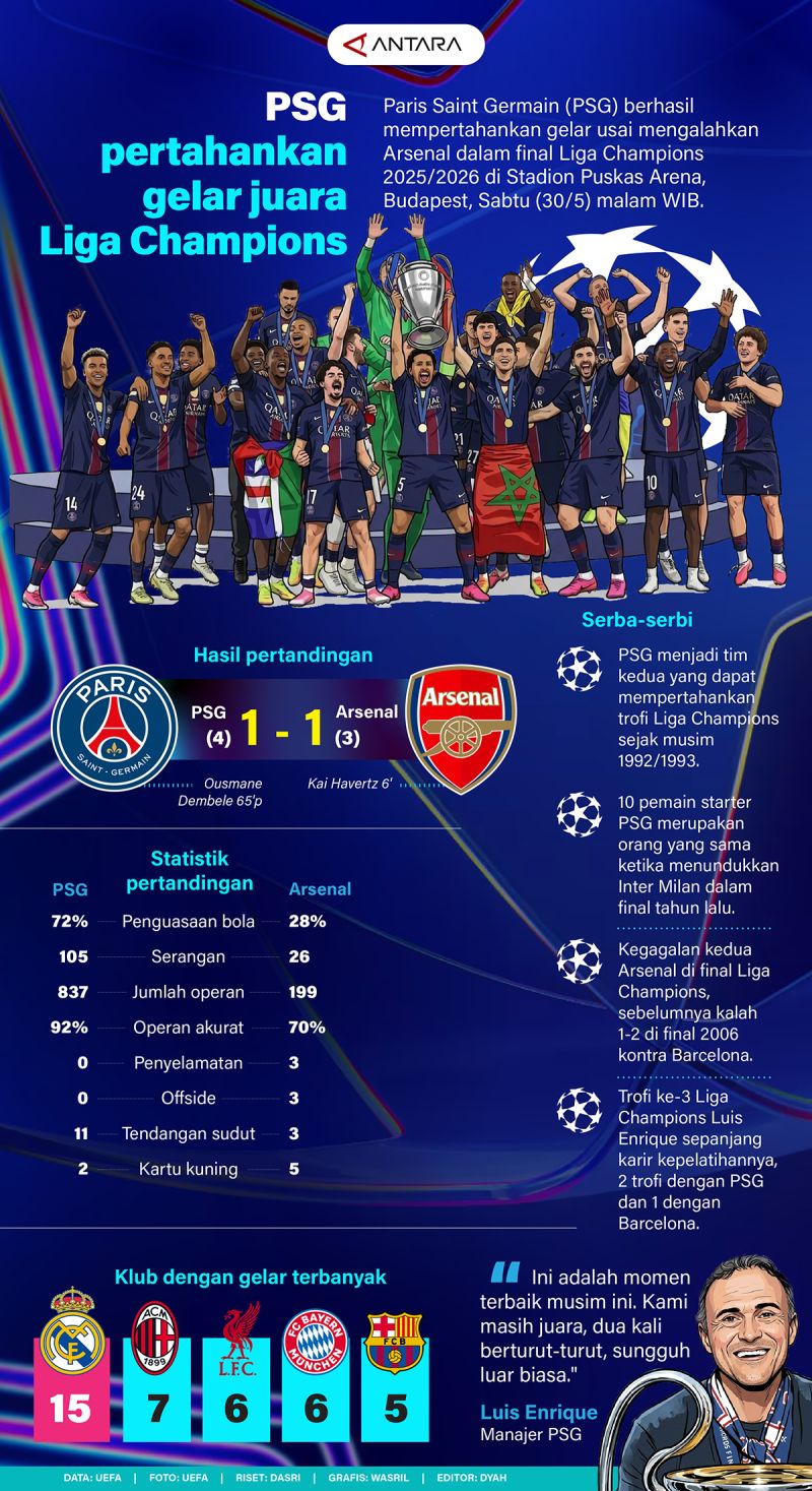 PSG pertahankan gelar juara Liga Champions